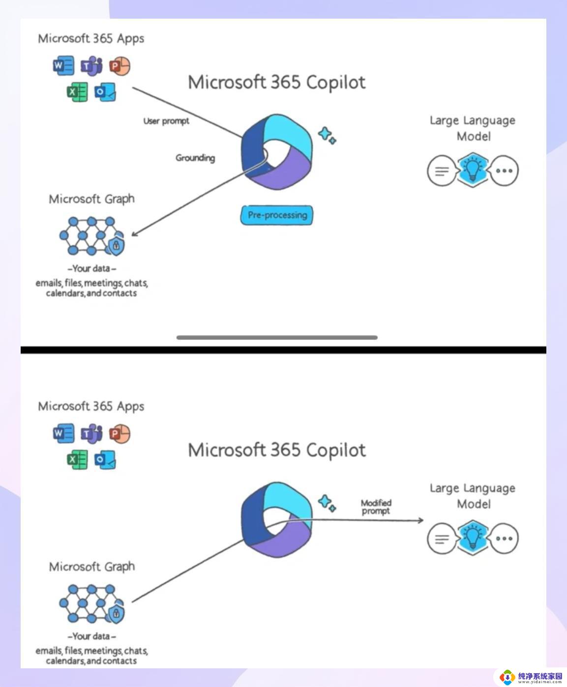 微软生成式信息接地专利申请：生成式模型基于提示输出生成最新