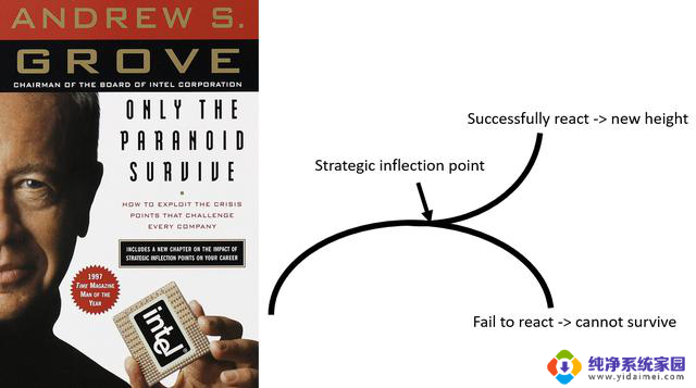 偏执狂而生的英特尔,这些年为什么全错?- 英特尔为何走偏?