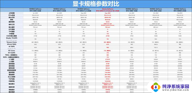 iGame GeForce RTX 5090 D v2 Vulcan OC 24GB 火神显卡评测：性能强劲，硬汉风格！