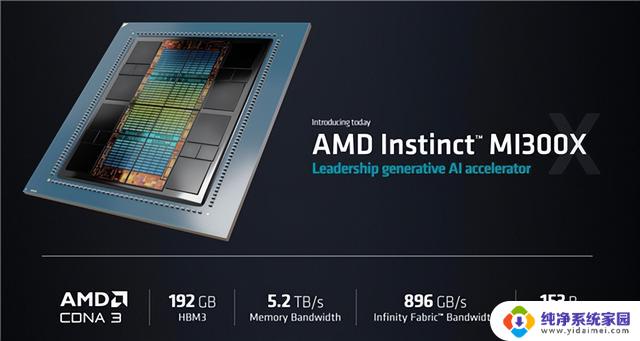 史无前例！AMD发布最贵显卡MI300X，售价超20万元，拥有192GB显存