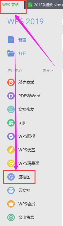 wps如何在插入菜单中创建组织图或流程图