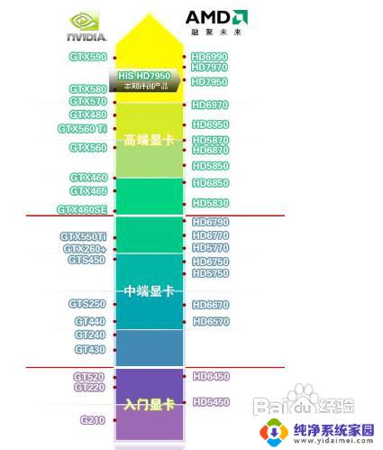 显卡的垂直同步在哪里关闭 电脑如何关闭垂直同步