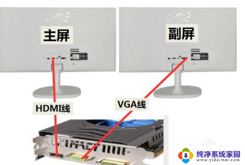 一台电脑分两个屏独立操作 如何将一台主机分屏使用两台显示器