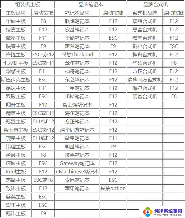 gpt分区安装ghost win10 GPT格式电脑安装Win10 GHOST的注意事项