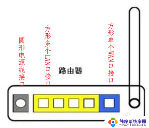 无线网线接头怎样插的 WIFI无线路由器接线方法设置指南