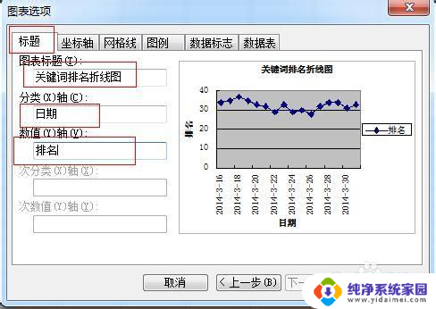 excel添加折线图 Excel表格中折线图的创建方法