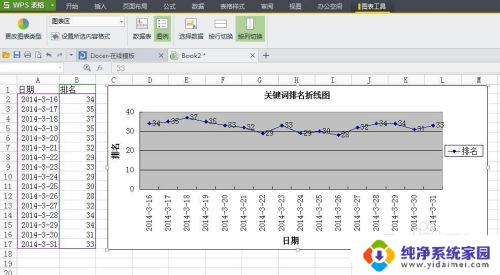 excel添加折线图 Excel表格中折线图的创建方法