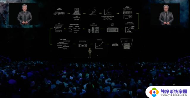 NVIDIA GTC2024 ：你必须知道的AI、机器人、自动驾驶大会精彩内容