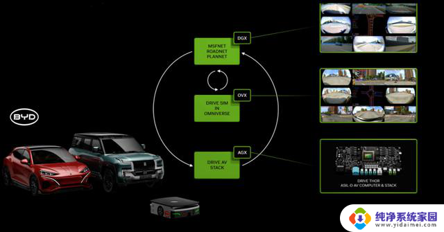 NVIDIA GTC2024 ：你必须知道的AI、机器人、自动驾驶大会精彩内容