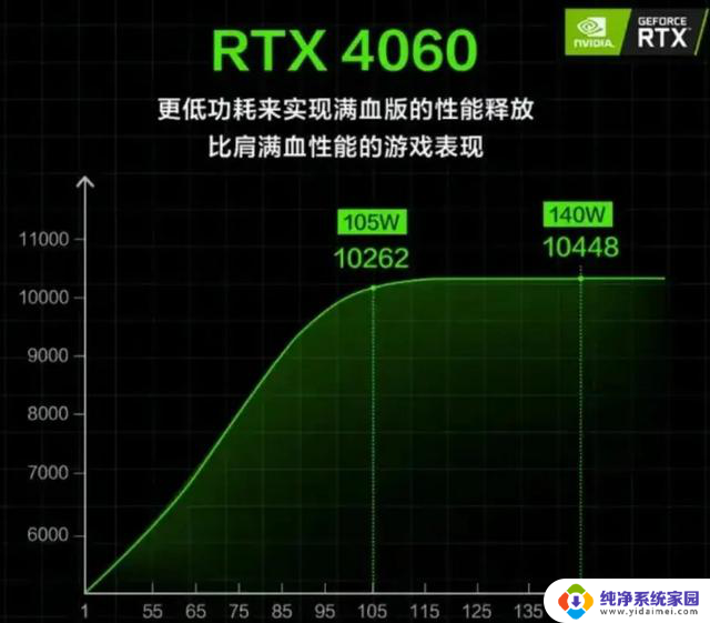 显卡残血版和满血版的发展历程