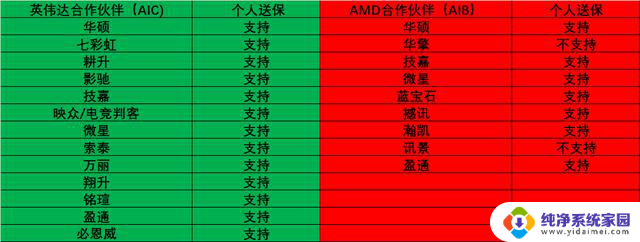 2024年9月显卡选购指南：如何选择最适合你的显卡？