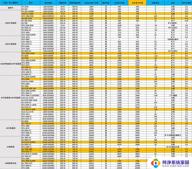 2024年9月显卡选购指南：如何选择最适合你的显卡？