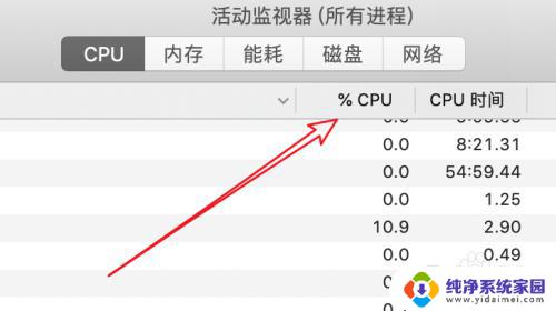 mac cpu占用 如何检查Mac电脑CPU占用情况