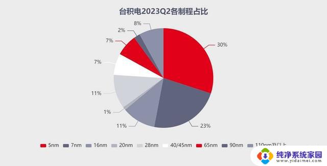 “英伟达们”兜不住台积电的底，行业霸主面临瓶颈