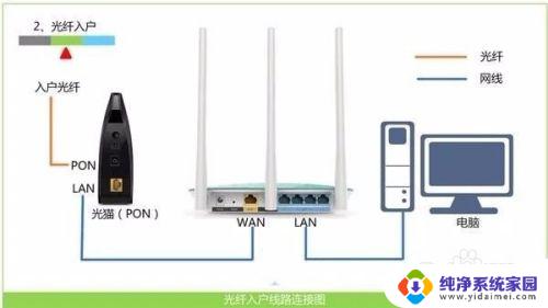 wifi设置入口 如何设置WiFi信号强度