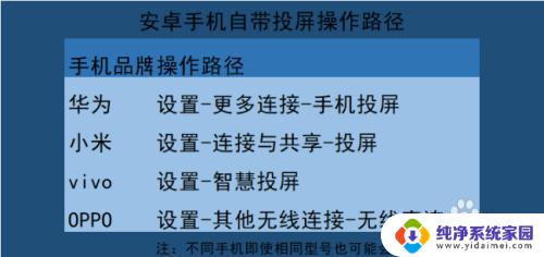 电视上没有投屏功能怎么办 投屏电视无线连接设置