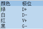 键盘接口ps2改usb接口 PS/2键盘接口改USB接口的方法