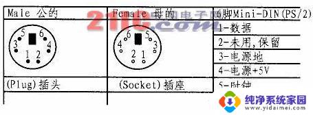 键盘接口ps2改usb接口 PS/2键盘接口改USB接口的方法