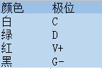 键盘接口ps2改usb接口 PS/2键盘接口改USB接口的方法