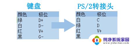 键盘接口ps2改usb接口 PS/2键盘接口改USB接口的方法