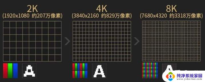 电脑显示器的分辨率是多少 一般电脑屏幕的分辨率是多少