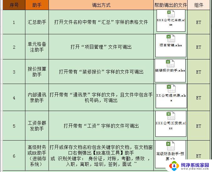 wps文档助手中一共有多少种类 wps文档助手的种类有多少种