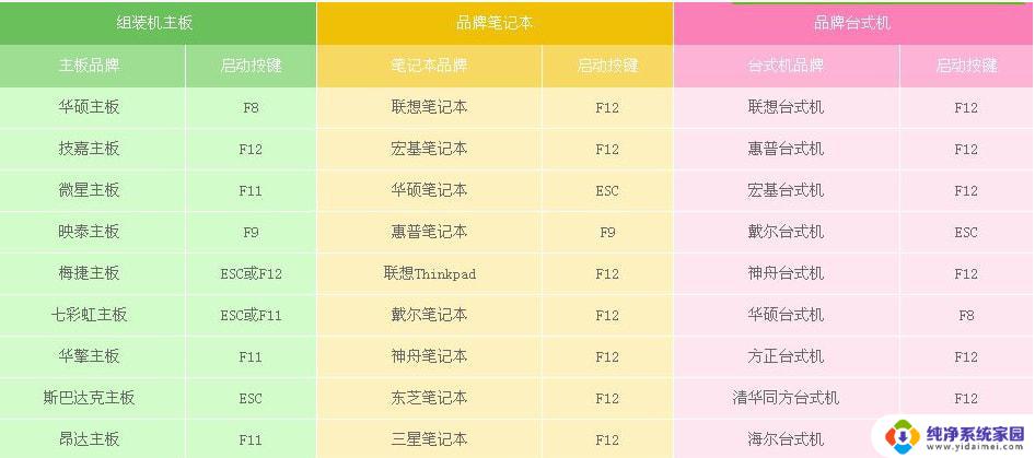 window 光盘启动 Windows10光盘启动系统设置步骤