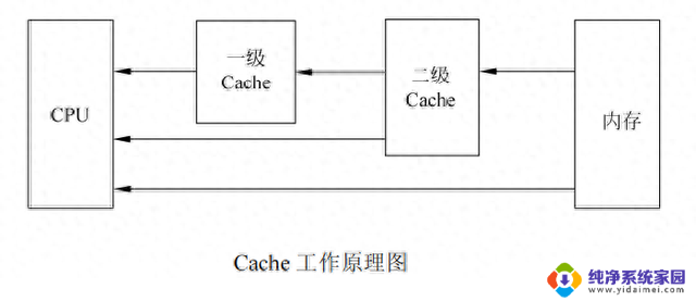 CPU处理器14个重要技术指标介绍及解析