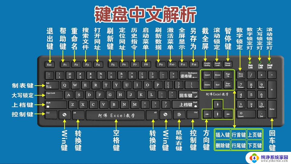 windows键盘重置 电脑键盘怎么重置