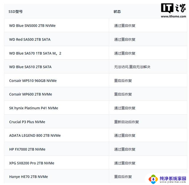 Win11八月更新导致硬盘“失联”、部分SSD变砖，微软紧急调查最新进展