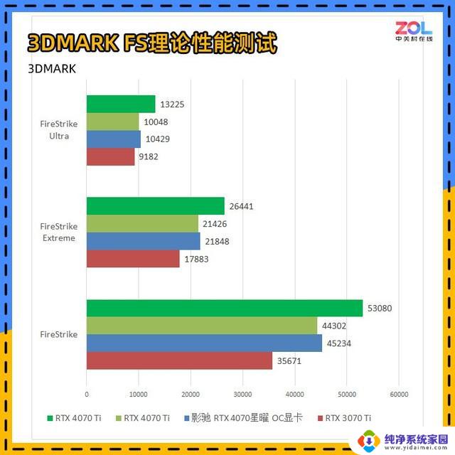 DIY小技巧24：揭开真相，非公版显卡性能是否真的更强？