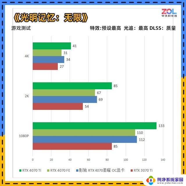 DIY小技巧24：揭开真相，非公版显卡性能是否真的更强？