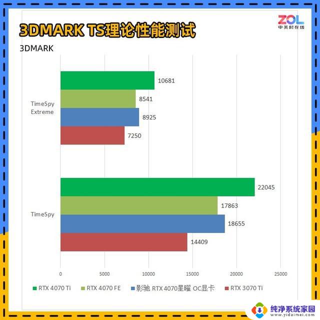 DIY小技巧24：揭开真相，非公版显卡性能是否真的更强？