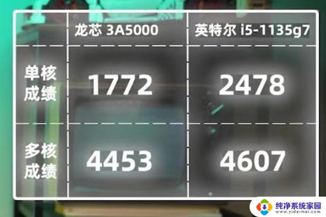 国产CPU四季度推出，能否挑战英特尔10代酷睿和AMD？