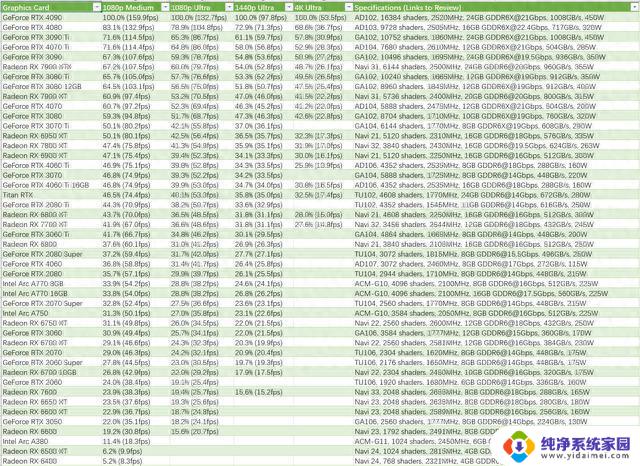 更新！2023年NVIDIA、AMD和INTEL显卡 (GPU) 基准排名：全面评估和比较