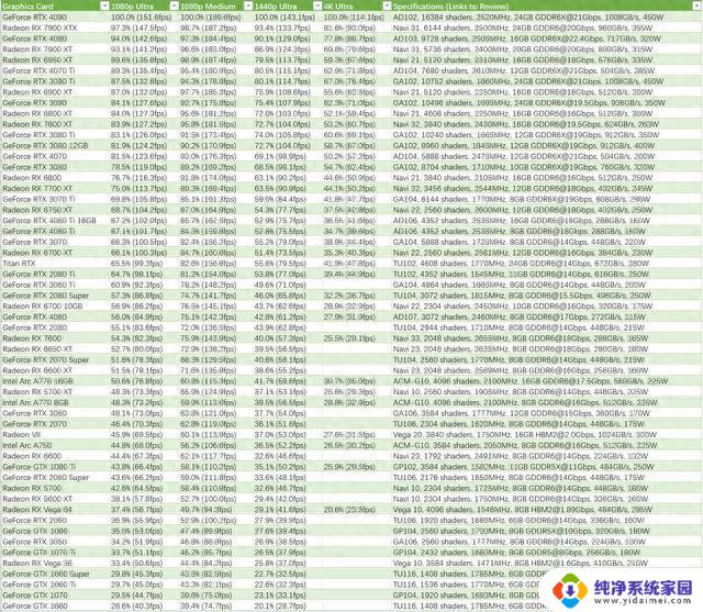 更新！2023年NVIDIA、AMD和INTEL显卡 (GPU) 基准排名：全面评估和比较