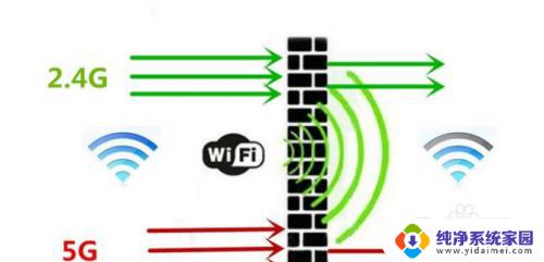 为什么WiFi时断时续？解决方法大揭秘！