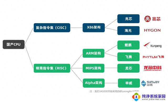 最强国产CPU诞生：X86架构、十代酷睿i5性能，支持Windows操作系统