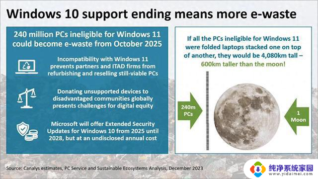 2025年微软停止Win10服务支持，超2亿设备或将报废