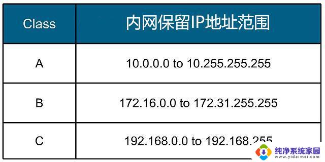 外网ip和内网ip区别 内网IP和外网IP的区别和解释