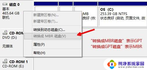 装win10系统分区表类型怎么选 Win10分区格式有哪些