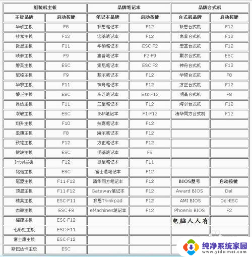 微星主板怎么查看bios版本 如何在BIOS中查看主板的版本信息