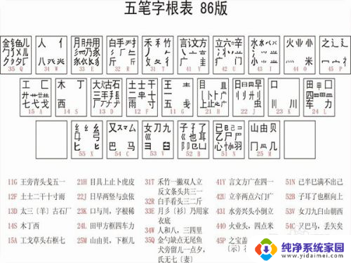 改五笔怎么打字五笔字 五笔输入法打字技巧