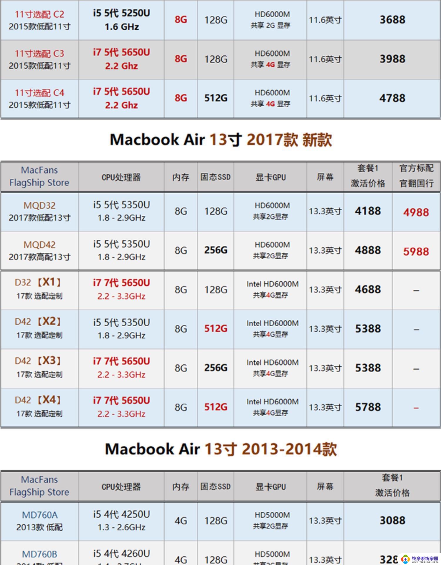 笔记本电脑内存容量是什么意思 笔记本内存容量不足怎么办