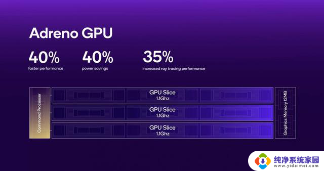 高通发布骁龙8 Elite：搭载Oryon CPU，GPU速度提升40%，性能大幅提升