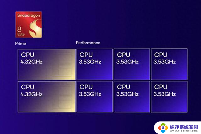 高通发布骁龙8 Elite：搭载Oryon CPU，GPU速度提升40%，性能大幅提升