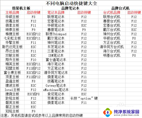 可以直接安装win10 Win10系统安装教程图文解释