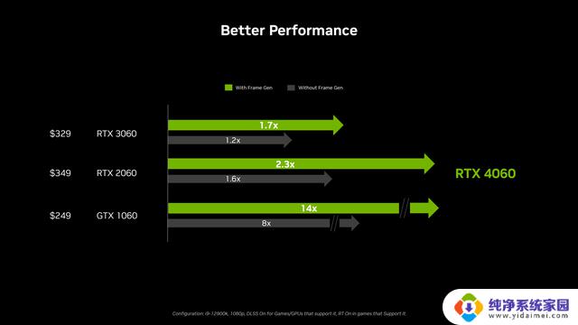 英伟达RTX 4060显卡：性能提升20%，功耗更低，温度更低