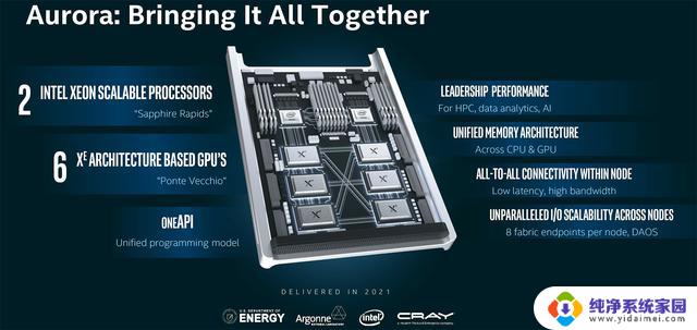 Aurora超级计算机安装完成，2个ExaFLOPS性能超强，数万个CPU和GPU，成为Top 500榜首