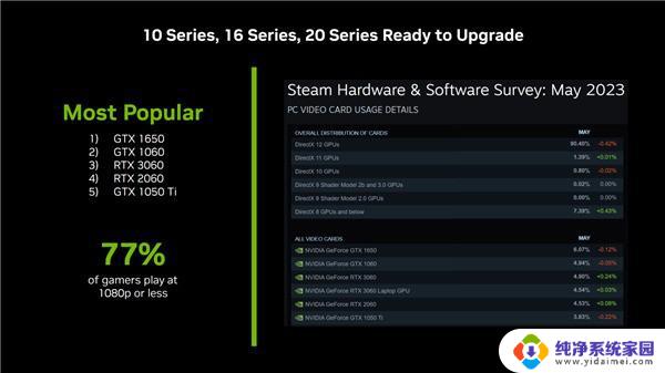 月底上市！NVIDIA宣传RTX 4060超高性价比，性能表现惊人！